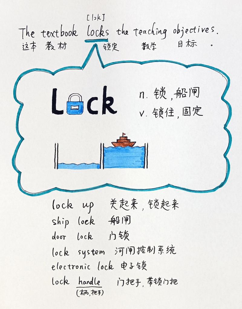 用场景联想记忆日语单词示意图