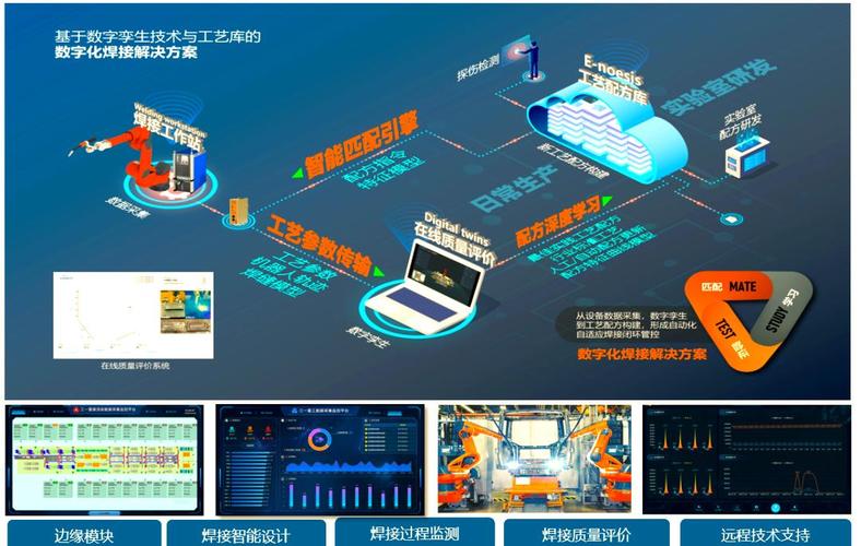 工业云平台数据驱动的焊接工艺优化案例