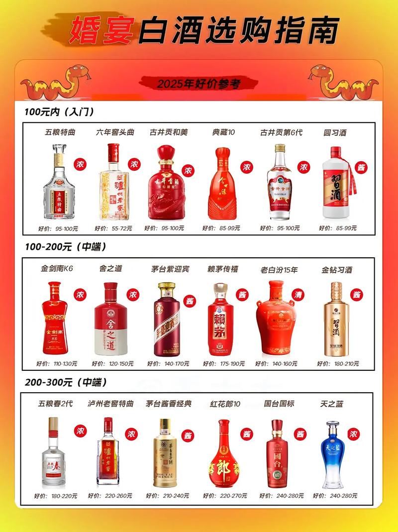 婚宴白酒价格对比表