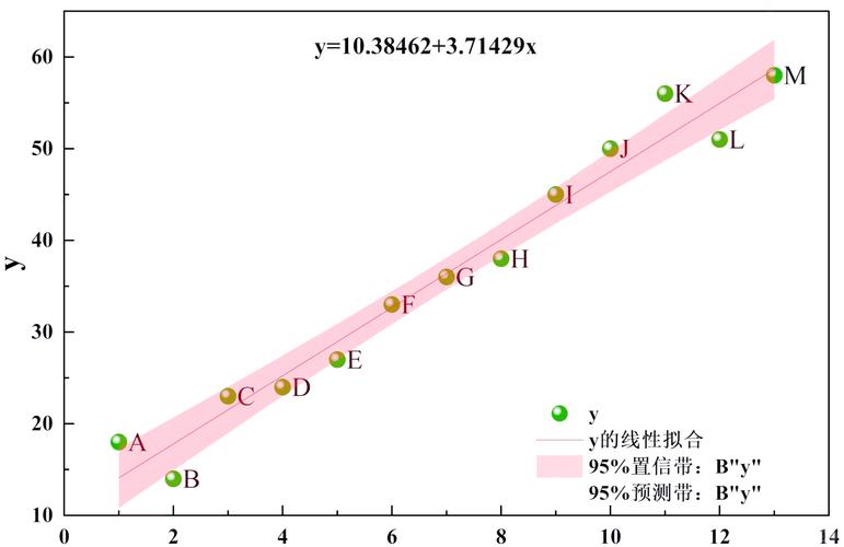 手机工业设计美学工程参数拟合曲线
