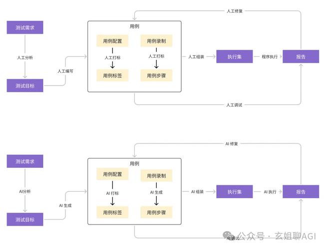 AI理解业务的四个阶段,测测你在哪
