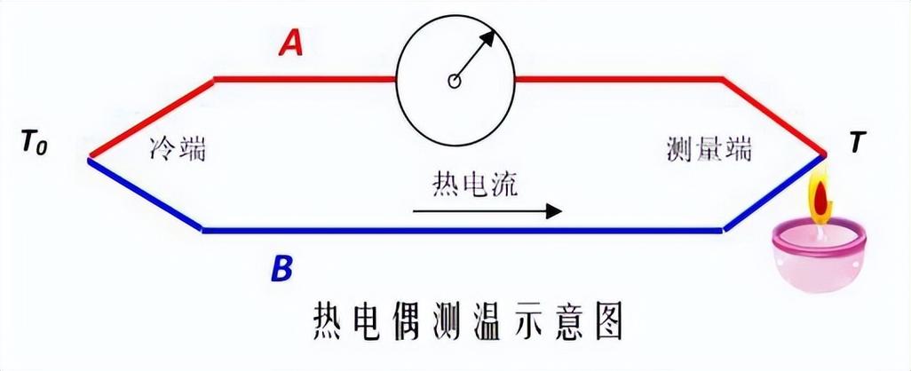 台车炉空炉温场测试热电偶布置图