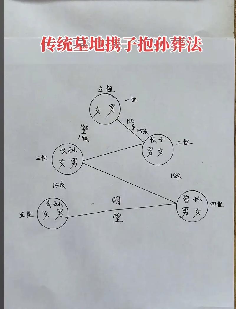 民法典遗赠六十日接受期限示意图