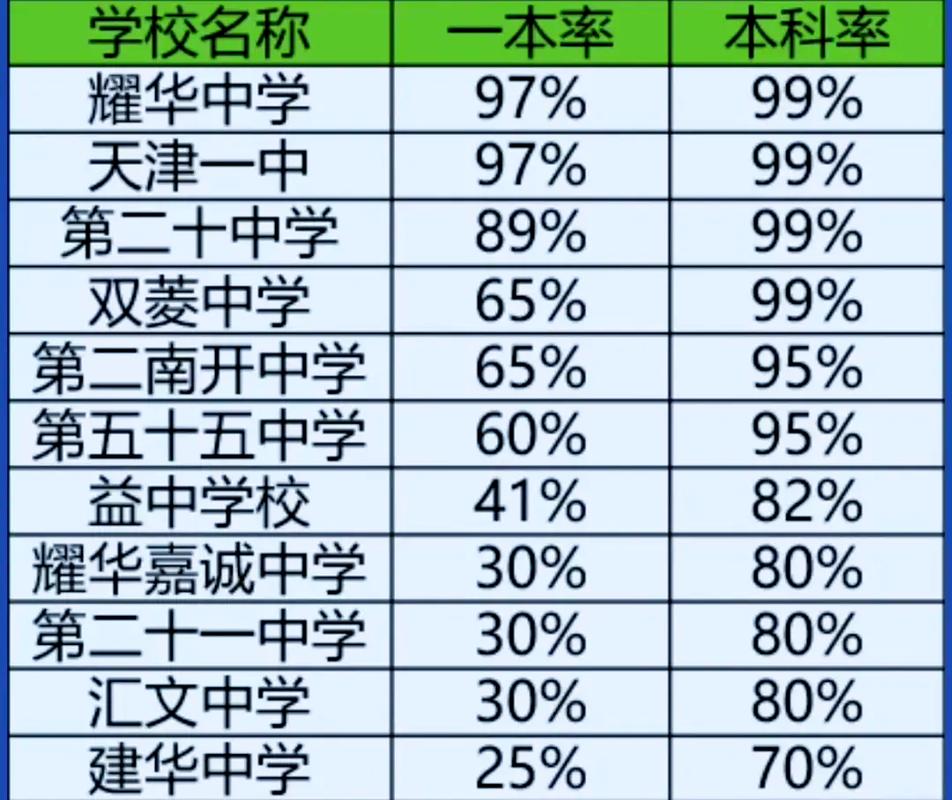一、光看升学率,就是给自己下套