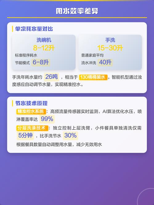 手洗胜过机洗,省电也省出了“运动量”