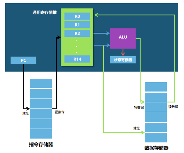 嵌入式实时操作系统任务调度示意图
