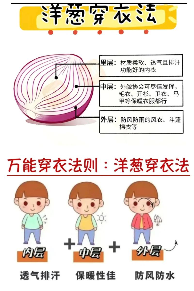 徒步洋葱穿衣法分层示意图