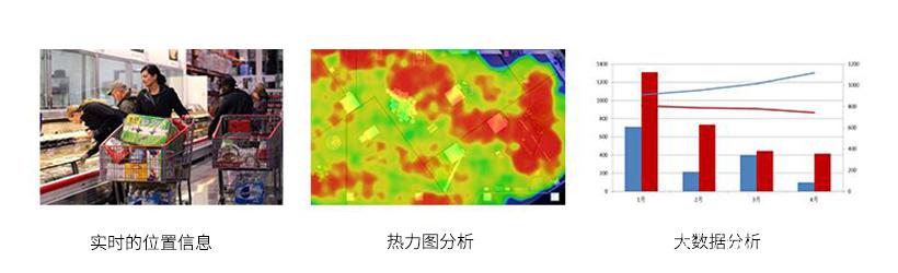 UWB定位技术生成的动作轨迹热力图与人机协作工位改善