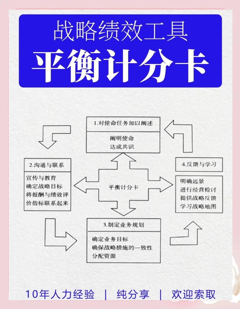 落地工业平衡计分卡最容易踩的三个坑