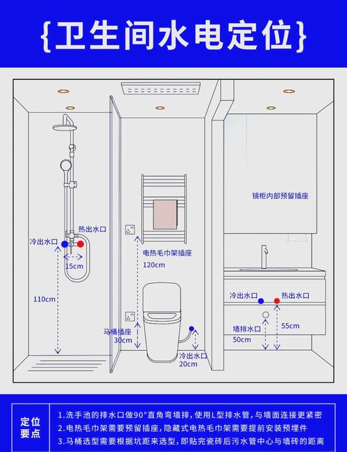 组合浴室柜水电点位布局示意图