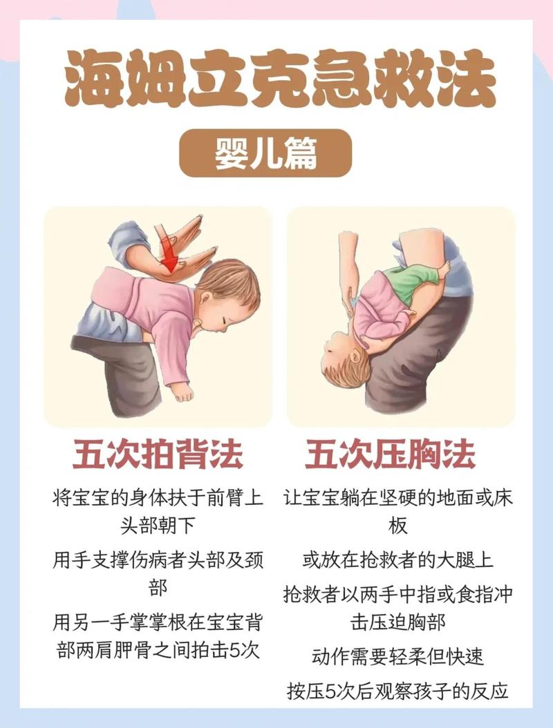 家庭海姆立克急救法操作示意图