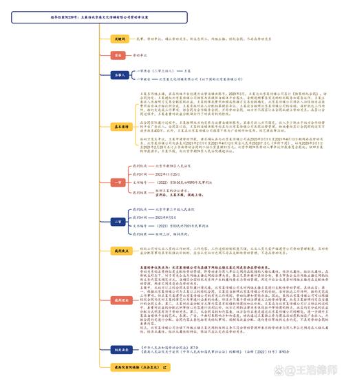 北京劳动争议案件证据梳理思维导图