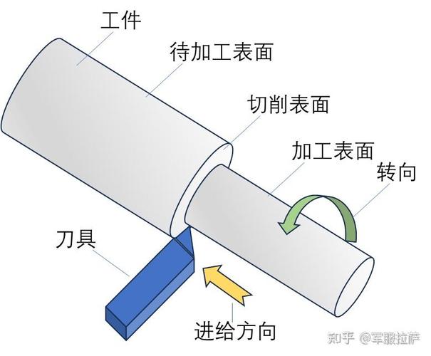 机械加工切削作业清洁刀柄锥面操作图