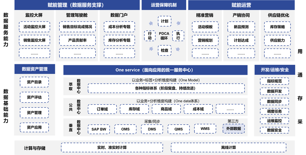 别瞎搭架子：业务中台规划的三个避坑方向