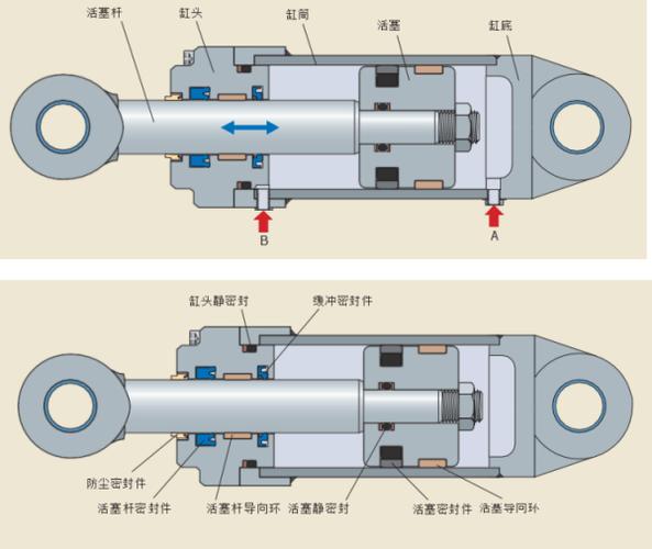 液压机主油缸密封结构示意图