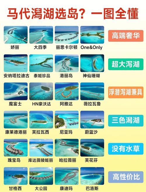 马尔代夫不同价位岛屿潟湖海水对比实拍