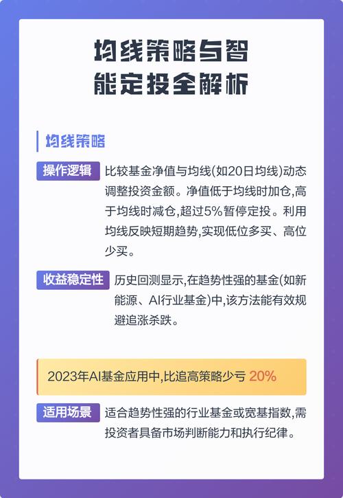 智能定投均线策略对比图
