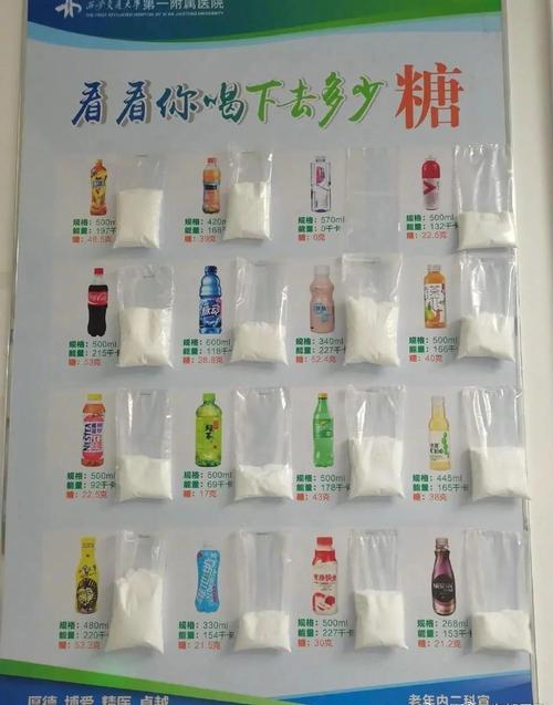 常见补水饮品含糖量对比图