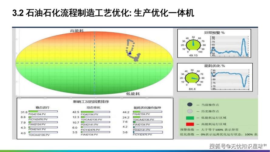 工业低代码平台：解决制造企业数字化落地的真痛点