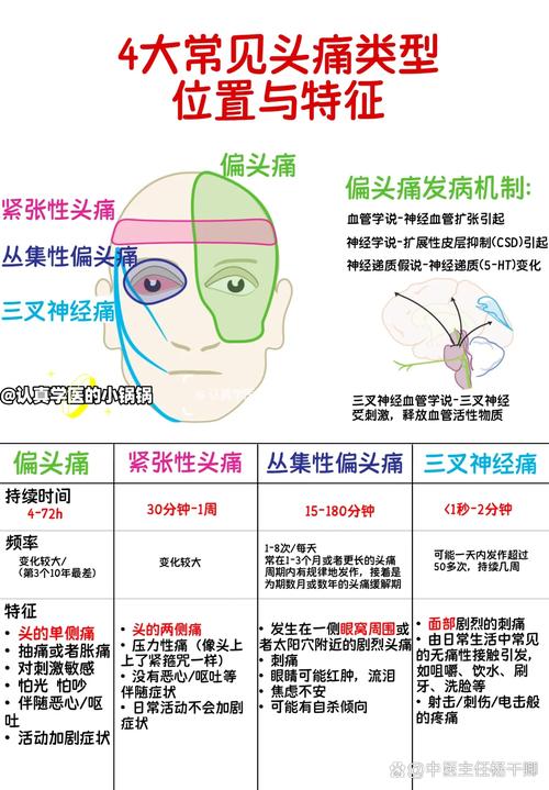那些让你头疼的指标,其实就两个