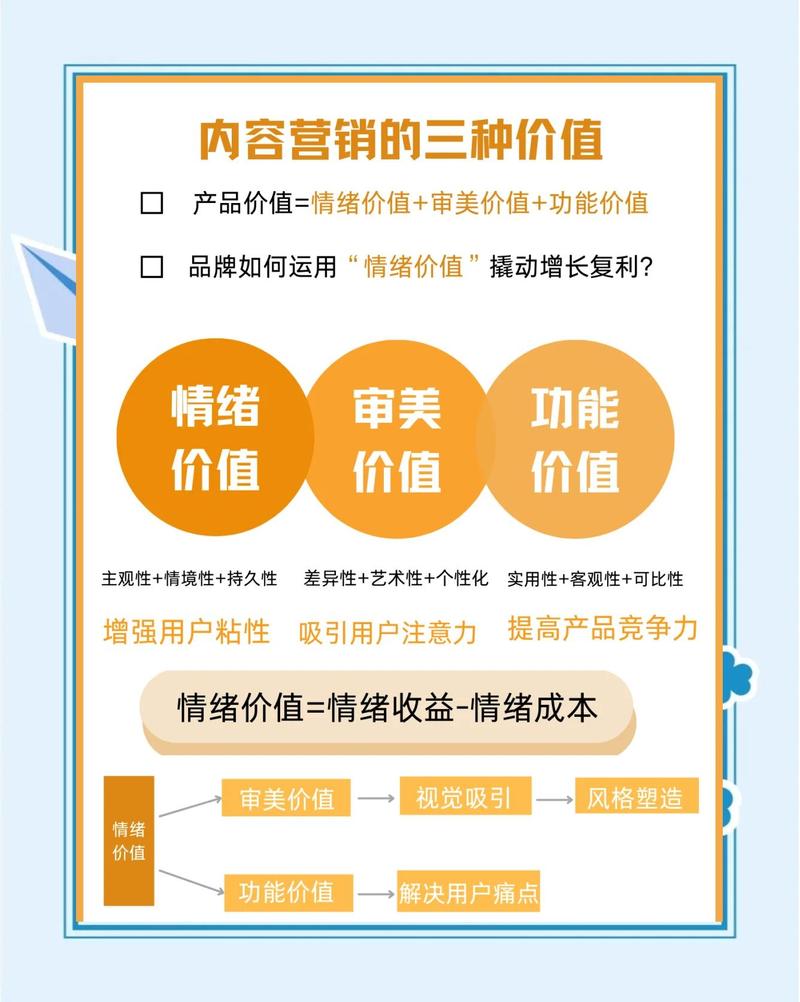 3. 内容营销派