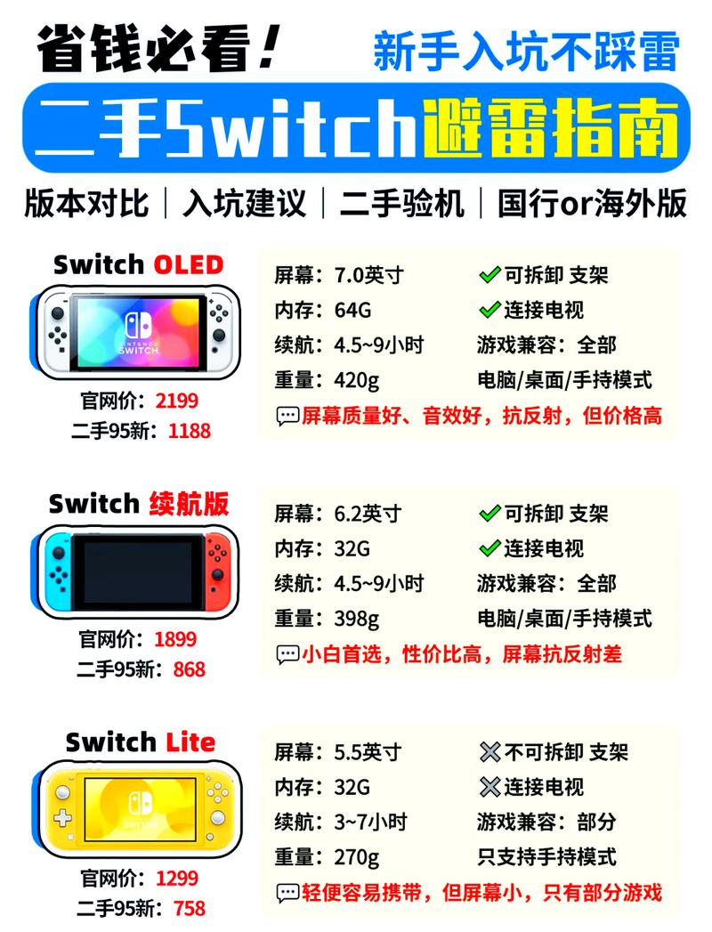 买Switch之前，你必须想清楚这几件事