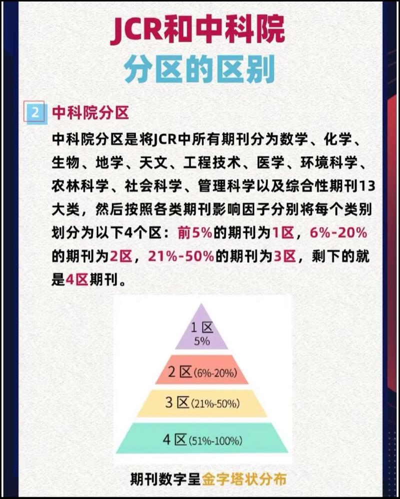 别以为分区就是傻傻分类,得有逻辑