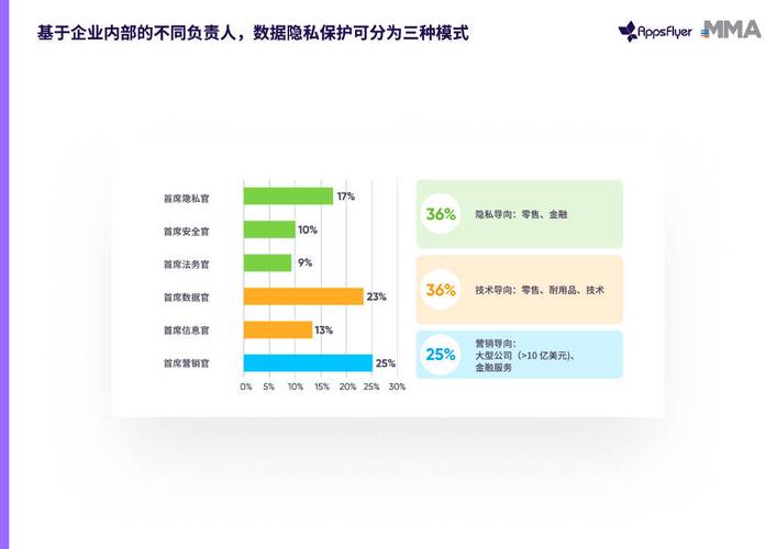 2021-2024网络交易隐私侵权败诉原因占比图