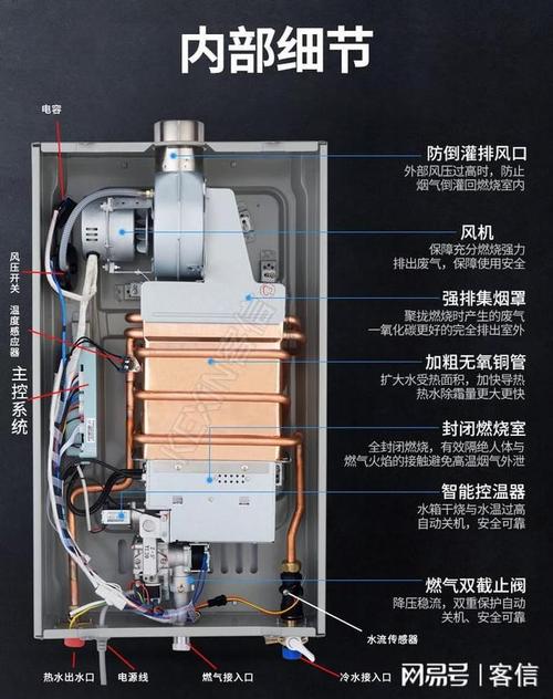 燃气热水器内部结构剖面图下置风机位置