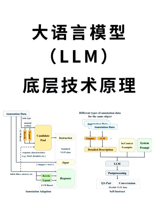 大模型品牌关联词推荐训练逻辑示意图