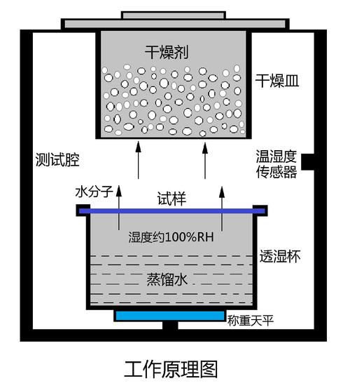 水汽透过率:装修时最容易忽略的“呼吸指标”-家装4S网