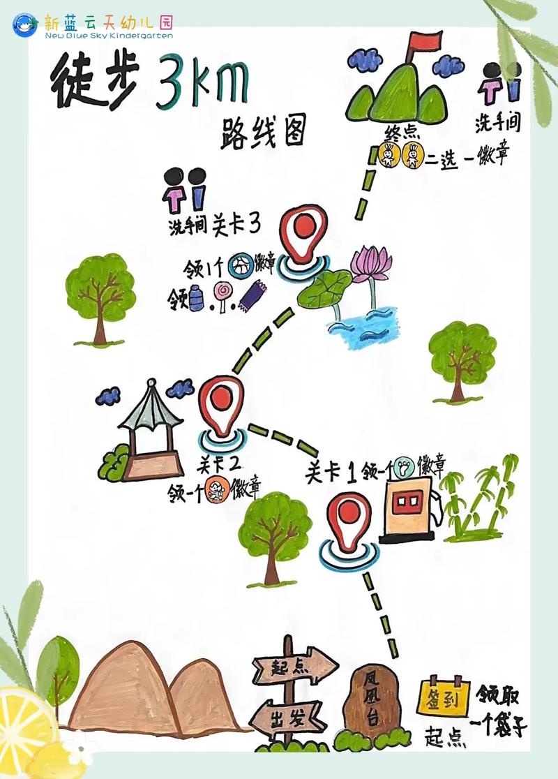 三步找到适合孩子的专属路径
