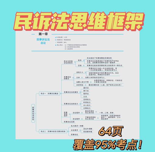 民事诉讼法举证期限节点示意图