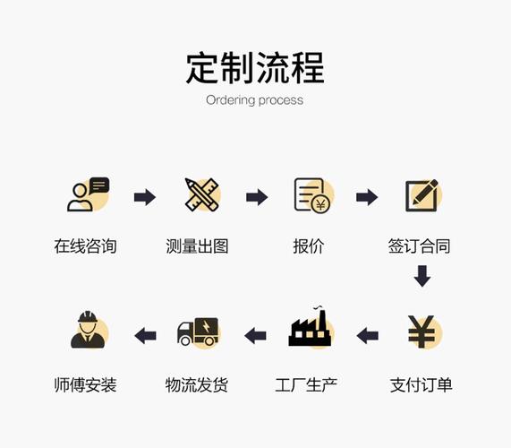 一套低成本就能套用的工业作品保存流程