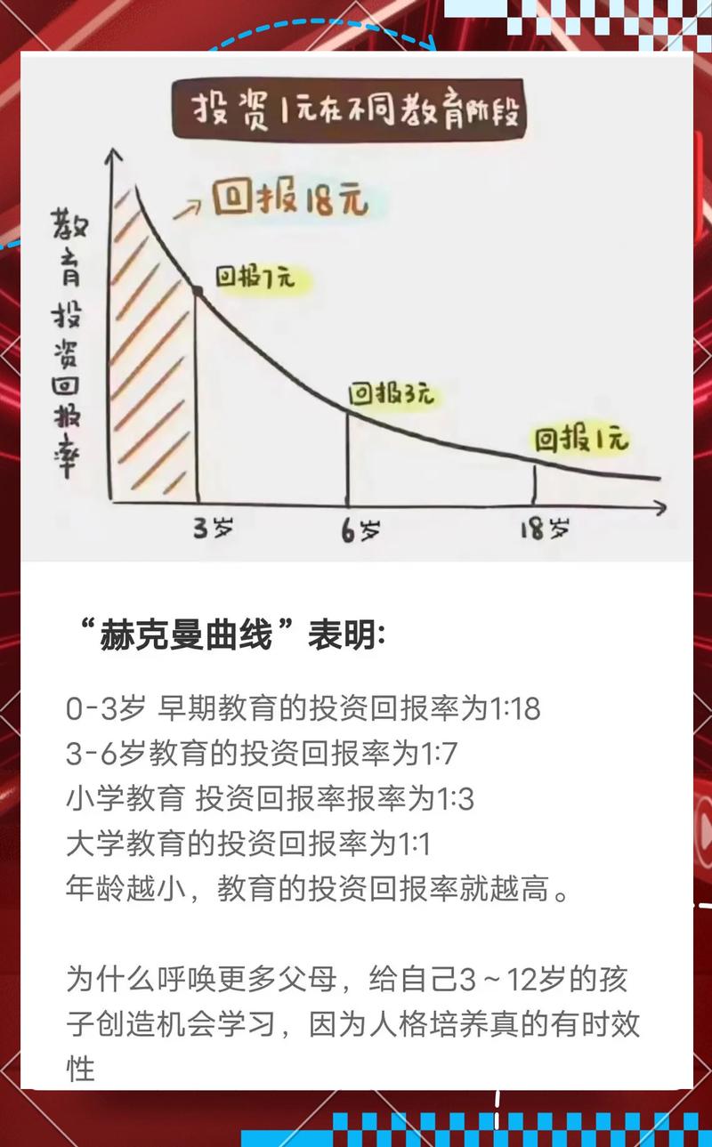 高等教育投资回报率趋势图