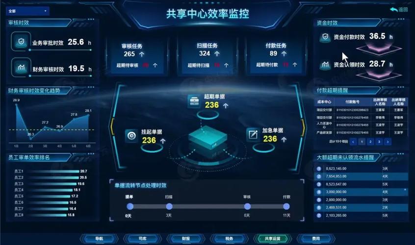 内容发布后时效监控看板截图