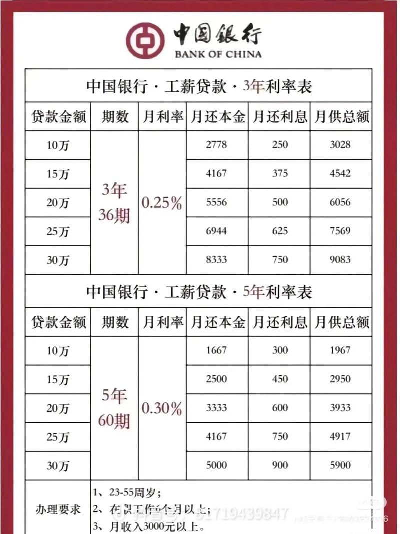 贷款年限与利息对比计算表