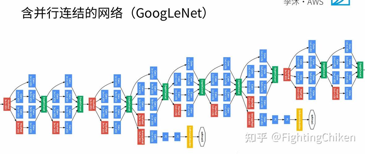 谷歌早期知识图谱搜索结果关联实体示意图
