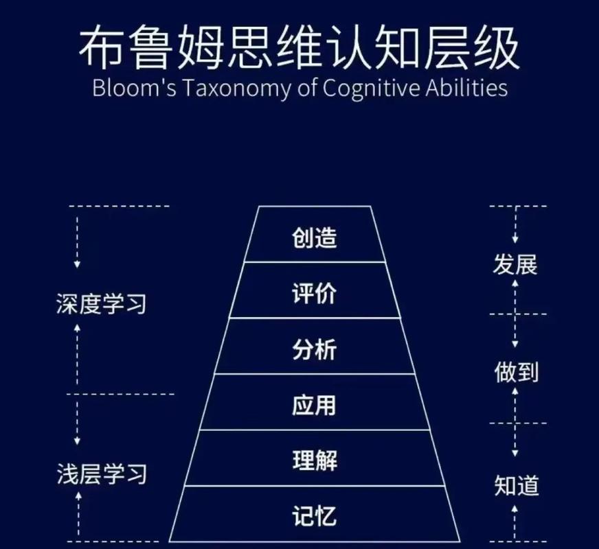 思维导图结构层级混乱与清晰对比示意图