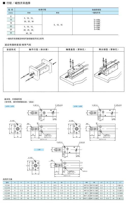 工业气缸行程余量安装对比示意图