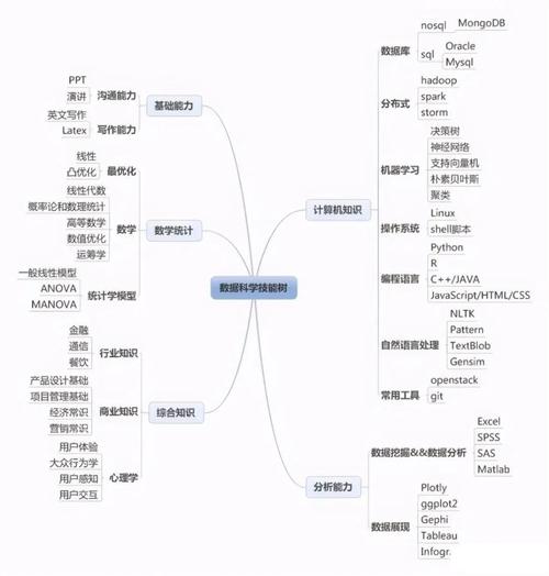 普通开发者的入门思路