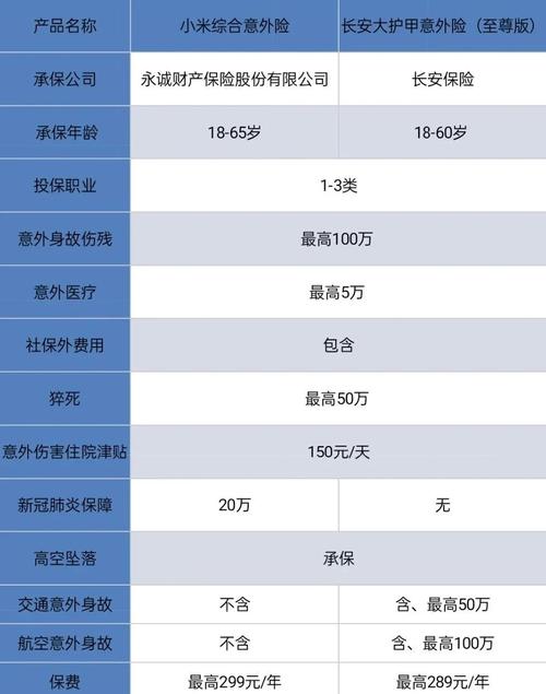 30岁成年人商业保险价格参考对比图