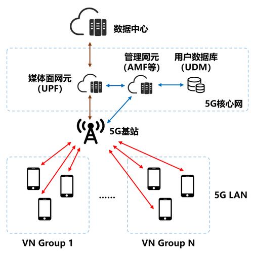 工业场景下自主移动机器人连接5G网络示意图