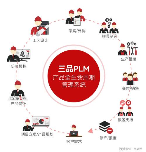 上产品生命周期管理（PLM），最容易踩的三个坑