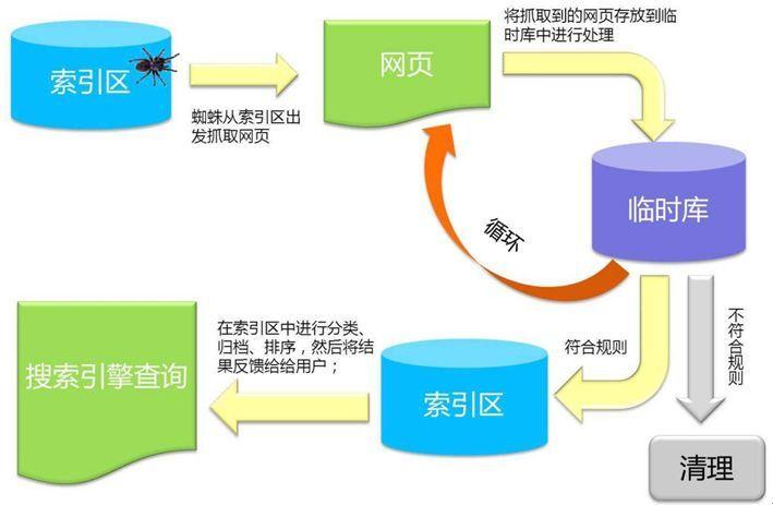 本地外链优化资源匹配流程图