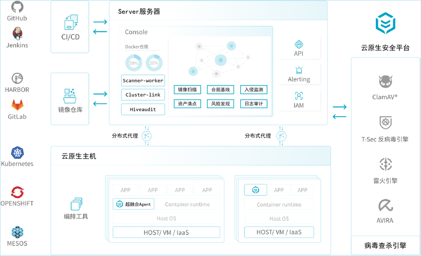 工业路由器远程维护云平台界面示意图