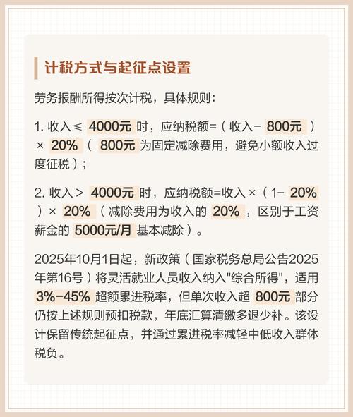 副业收入需要交税吗?
