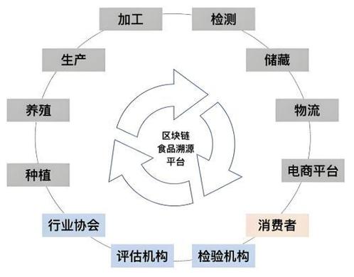 三、供应链透明度的硬核考察:如何判断食材来源