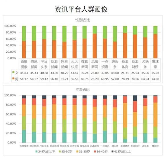 肖像权纠纷案件大数据统计图表