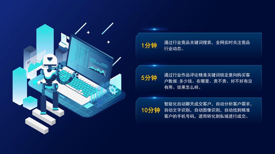 2024年工业内容运营的新玩法:把内容变成自动获客过滤器